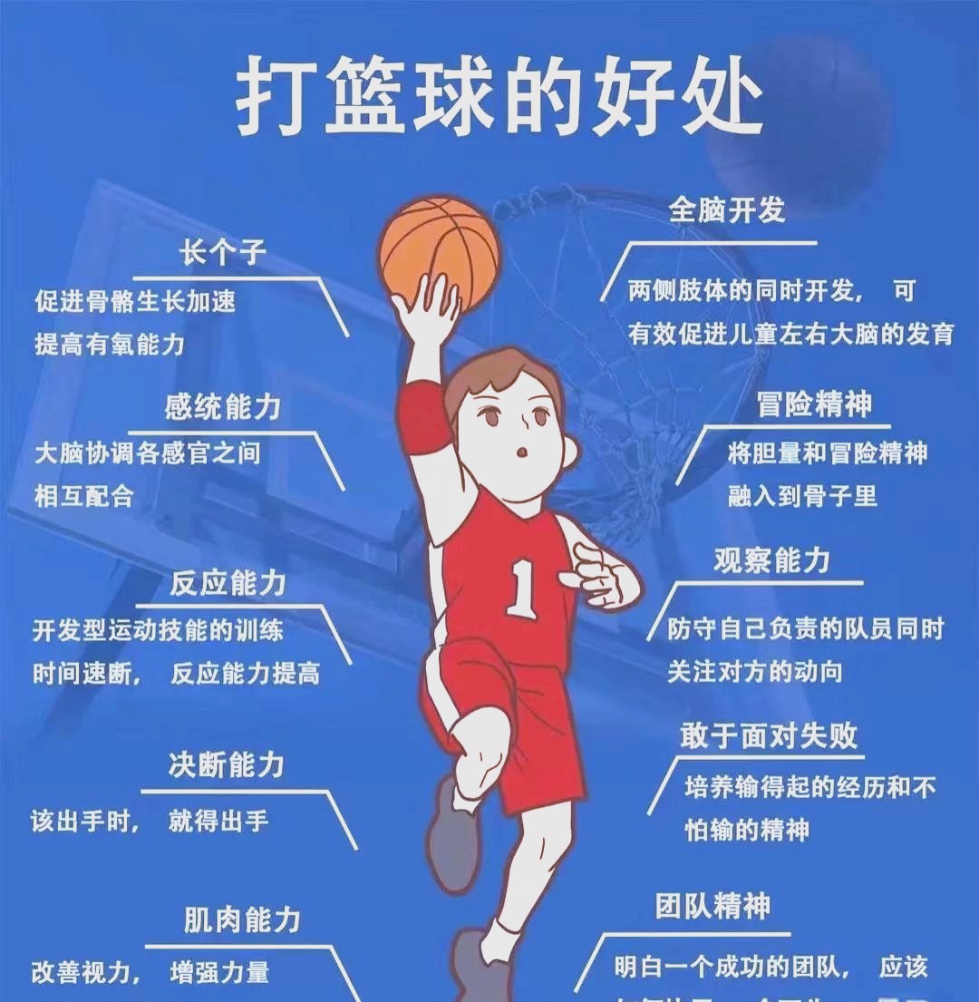 如何制定智能篮球训练计划_2